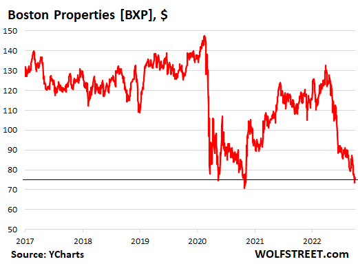 US-stocks-office-REITs-2022-10-03-Boston-properties_.png
