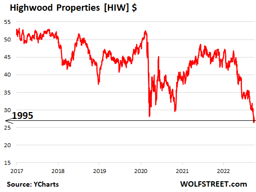 US-stocks-office-REITs-2022-10-03-Highwood.png