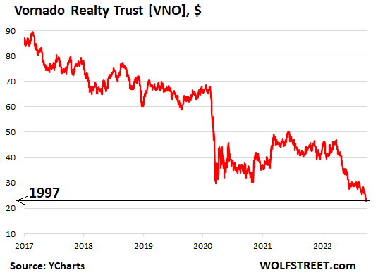 US-stocks-office-REITs-2022-10-03-Vornado.png