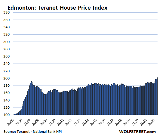 La burbuja inmobiliaria más genial de Canadá, actualización de noviembre: la caída más rápida registrada en 5 meses