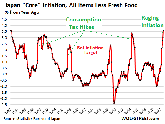 Inflation worries fuel Japanese rush to buy gold