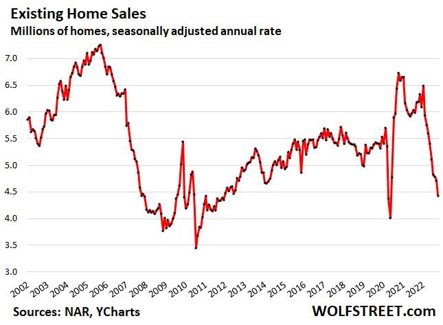  number of active sellers 2022