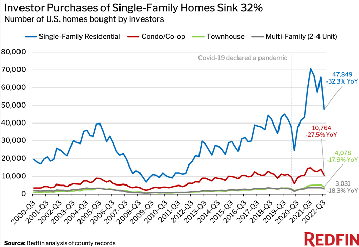 $1 Million Homes Are Smaller and Older Than Before Pandemic