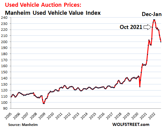 Pre-Auction Used Cars, Wholesale Pricing