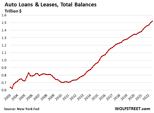 GM Financial: leasing won't return to pre-pandemic levels in 2023