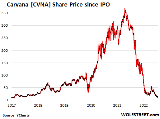 Imploded Stocks of the Day Carvana Twilio Atlassian Cloudflare