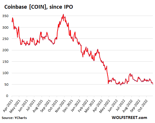 Coinbase Stock Surges After Strong Results but Legal Dangers