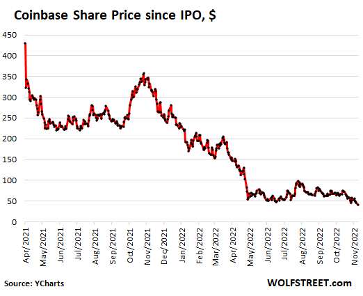 coinbase – Marketing Thingy