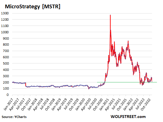 Sam Bankman-Fried's FTX implosion is reaching untold depths of stupid.