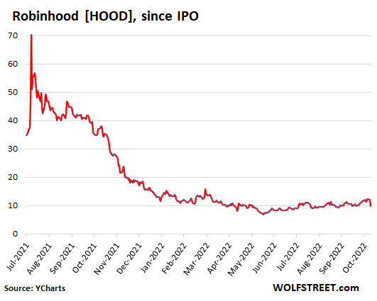 Sam Bankman-Fried's FTX implosion is reaching untold depths of stupid.