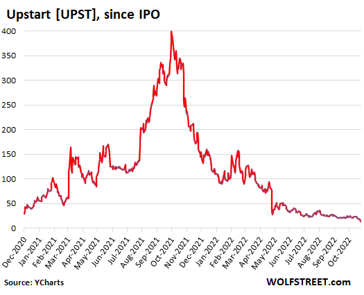 Crypto Super Bowl Commercials In 2022 = Dot Com Crash In 2000? 