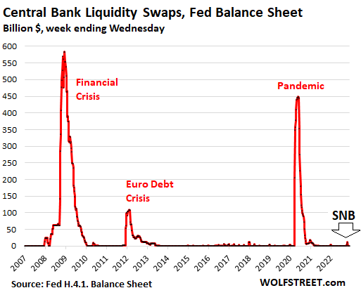 Bank Liquidity and the Dynamics of the Fed's Balance Sheet