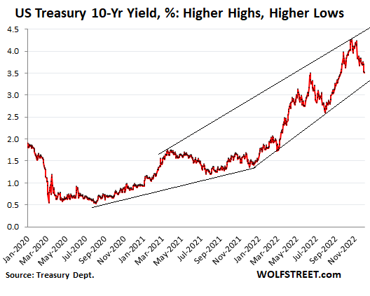 A Dud Treasury Auction and a Hawkish Powell Ended a Market Rally