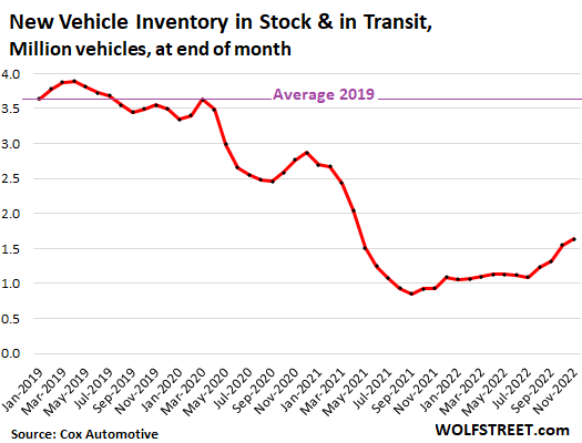 toyota sales chart