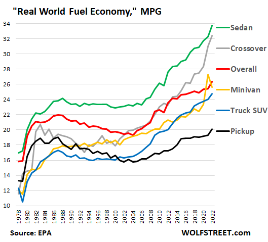 Car & Truck Trends: Faster, More Powerful, Bigger, Heavier, and More Fuel-Efficient