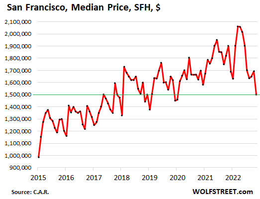 Will A Narrowing Price Gap Entice Chinese To Buy Luxury Products  Domestically?