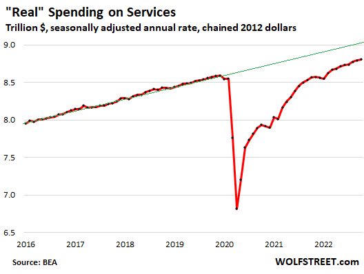 In No Mood for Soft Landing, Americans Keep Splurging, Outspend Inflation,  No Problem