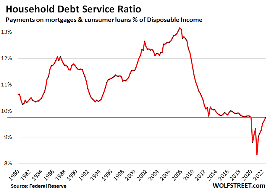 Total Private Debt 2022