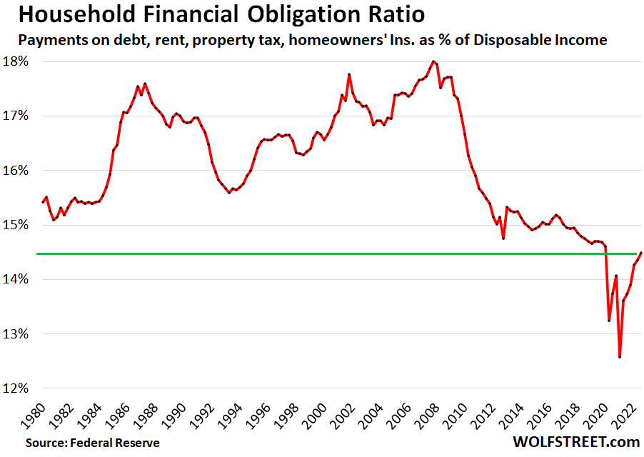 Debt To Income Ratio Chart