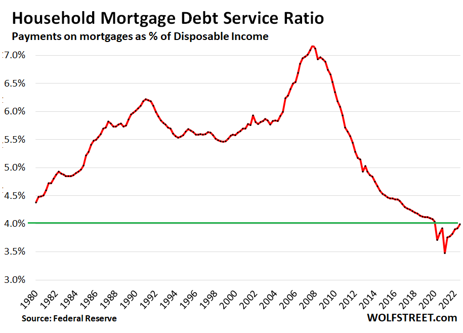 Thirteen million US households have negative net worth. Will they