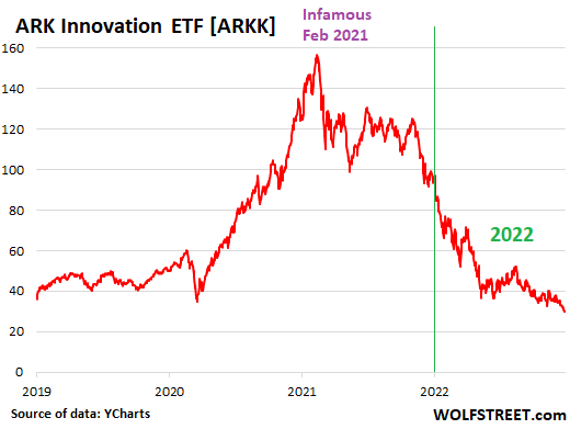 Nasdaq Breaks 9-Year Support: New Bear Trend?