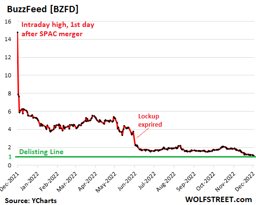 SPAC Fire Sales Stick Investors With Deeply Discounted Buyouts - BNN  Bloomberg