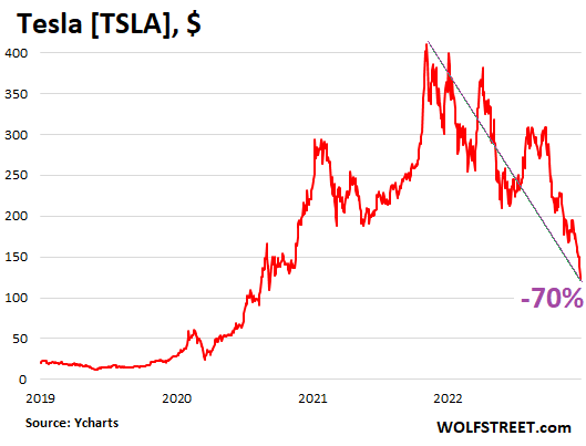 What Is Tesla's (TSLA) Stock Forecast for 2025?