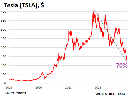 Tesla Is Actively Capturing the German Market by Opening New Pop-Up St