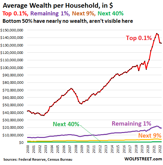 US-wealth-effect-monitor-2022-12-19-category_per_household-1.png