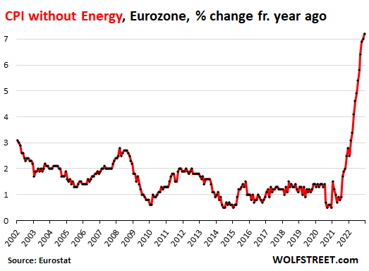 The euro is weaker than it has been for 7 years (1.0385 CHF per 1 EUR),  inflation is near inexistent (1.5%) [Translation of the article in comment]  : r/Switzerland