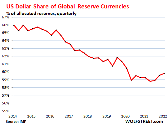 British pound US dollar exchange rate: British 1 pound coin and US 1 dollar  bill placed on a red graph showing decrease in currency exchange rate Stock  Photo