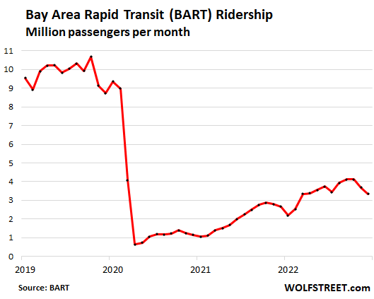 San Francisco Giants Fans Rail Against Beer Costs, Parking, BART