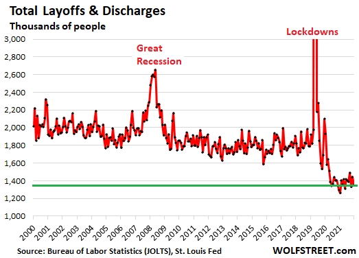 layoffs now expected to mount to 20,000, including top