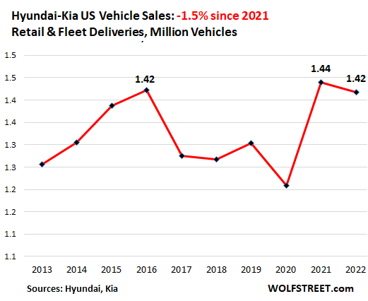 toyota sales chart