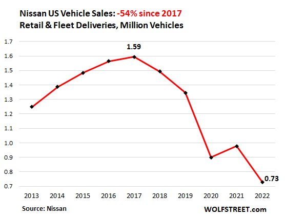 Inside the rise of 'stealerships' and the shady economics of car