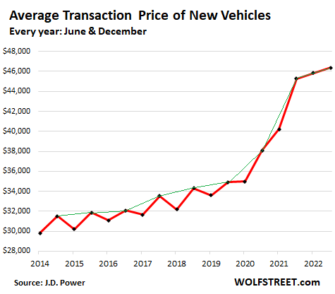 I Love How Tesla Wreaks Havoc among Automakers with Massive Price