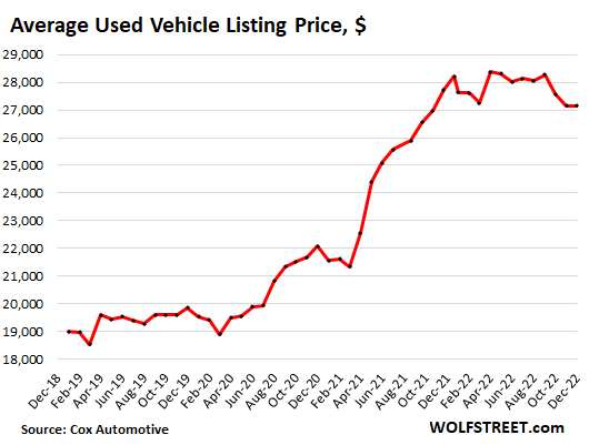 How much can i sale get off a used car