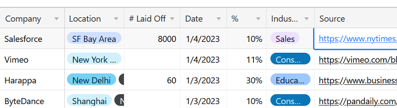 Layoff Tracker 2023