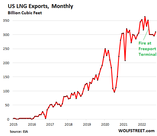 Lng deals price today