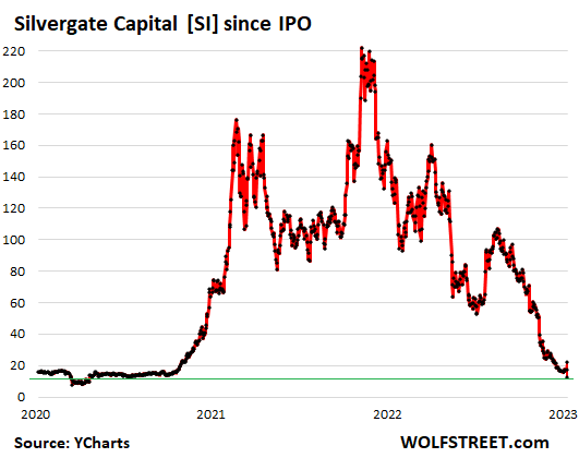 PowerShares QQQ Trust Series 1 (QQQ) Stock 5 Years History