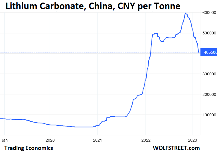 Copper prices: Can tight inventory levels offset China growth fears?