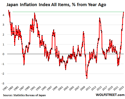 Wages are finally rising in Japan, as inflation eats away at