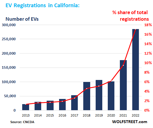 Less production capacity and expensive, Tesla did not use this high-end  chip, why Lantu FREE is so persistent? - laitimes