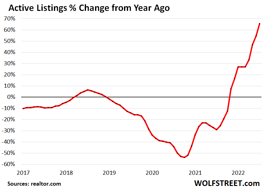 Locked in—Nearly 90% of U.S. Homeowners Pay a Mortgage Rate Below 6% -  Mansion Global