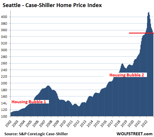 United States New Houses Sold: By Sales Price: South: Under USD 150000, Economic Indicators