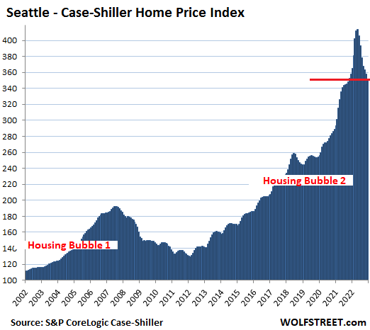 Austin Housing Market Prices Are Surging. Multi-Unit Housing Could Fix That.