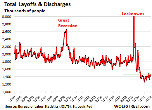 How Many People Were Actually Laid Off So Far in California? The Counties & Companies with the Biggest Layoffs