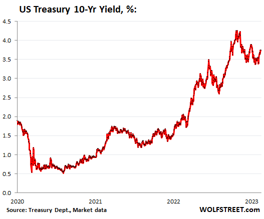 All eyes on Bonds in Series