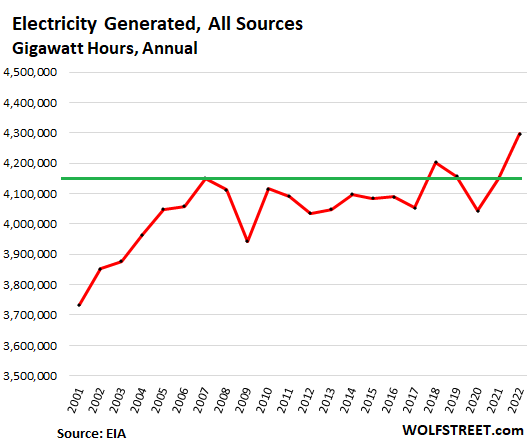 source of electricity coal