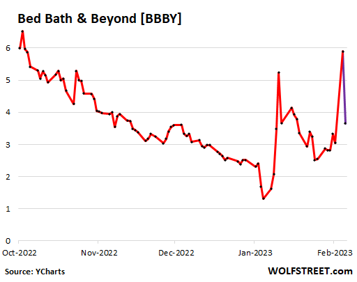 Bed bath and 2024 beyond stock